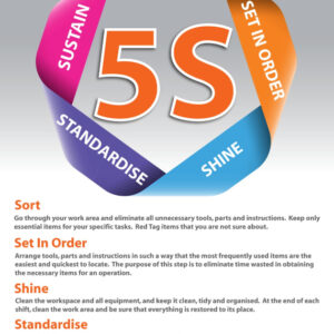 Lean Organisational Poster and Wall Sign - SKU 11637