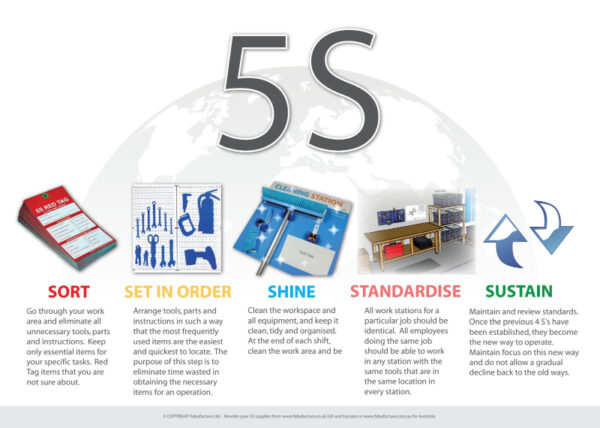 5S Wall Signage - SKU 11862