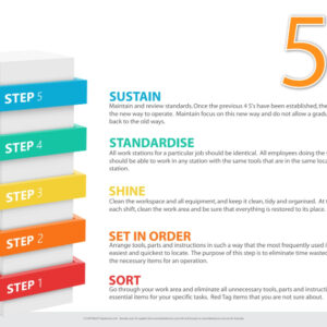 Poster for 5S - SKU 11870