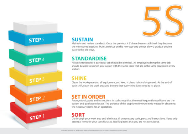 Poster for 5S - SKU 11870