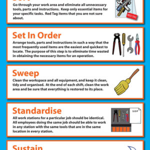 5S Poster for display - SKU 6425