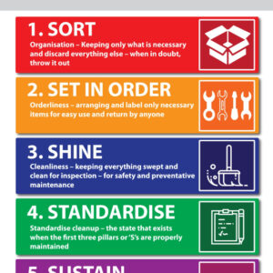 5S Related Poster and Wall Sign - SKU 652