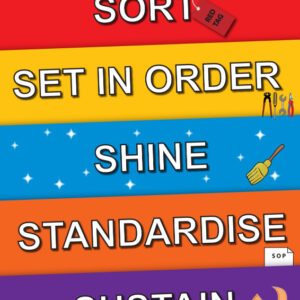 5S Lean Workplace Poster and Wall Sign - SKU 6887