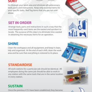 Modern 5S Poster - SKU 11857