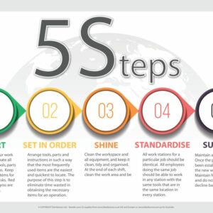 Lean Workplace Poster and Wall Signs - SKU 11866