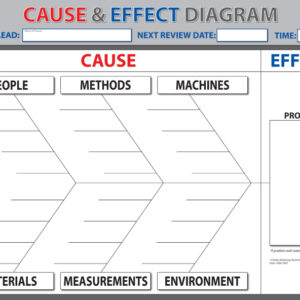 Root Cause Analysis Cause and Effect Diagram Dry Wipe Tool - SKU 11878