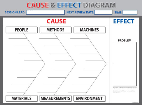 Root Cause Analysis Cause and Effect Diagram Dry Wipe Tool - SKU 11878
