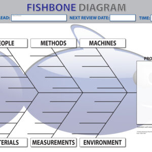 Root Cause Fishbone Diagram Template Board Dry Wipe - SKU 11882