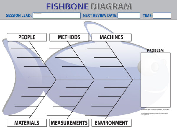 Root Cause Fishbone Diagram Template Board Dry Wipe - SKU 11882