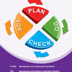 Plan Do Check Act Posters Banners Signs_SKU-207