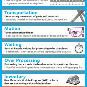 7 Wastes Banner - Poster - Sign_SKU-3424