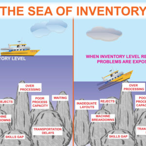 The Sea of Inventory - Poster - Sign - Banner_SKU-385