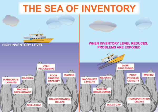 The Sea of Inventory - Poster - Sign - Banner_SKU-385