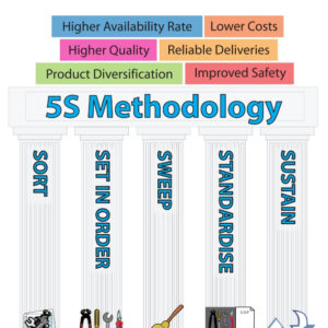 Five Pillars of 5S Banner_SKU-6601