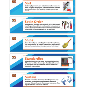 5S Wall Sign Package in both PVC Banner and Rigid Foamex Wall Sign (4ft x 1ft (1219 x 305mm)) - SKU 7589