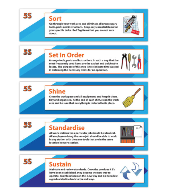 5S Wall Sign Package in both PVC Banner and Rigid Foamex Wall Sign (4ft x 1ft (1219 x 305mm)) - SKU 7589