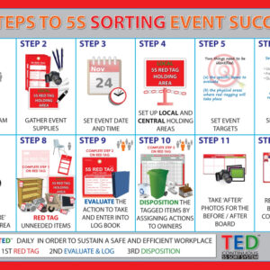 12 STEPS TO 5S SORTING EVENT SUCCESS -  WALL GUIDE_SKU-9466