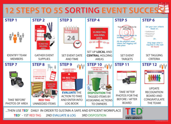 12 STEPS TO 5S SORTING EVENT SUCCESS -  WALL GUIDE_SKU-9466