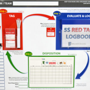 TED™ Interactive Continuous 5S Sort System Kit - STANDARD VERSION_SKU-9574