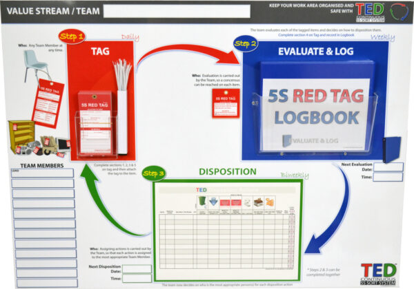 TED™ Interactive Continuous 5S Sort System Kit - STANDARD VERSION_SKU-9574