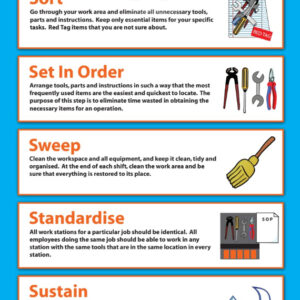 5S Door and Wall Signs - Qty of 10 per pack _SKU-9924