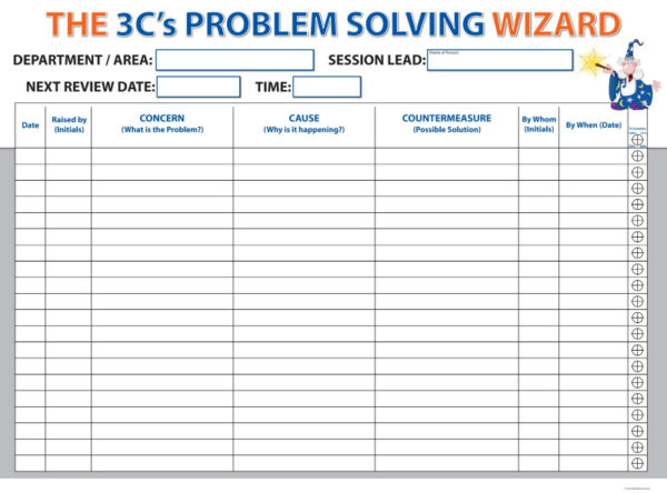 3 C Concern Cause Countermeasure Problem Solving Dry Wipe Board - SKU F2656