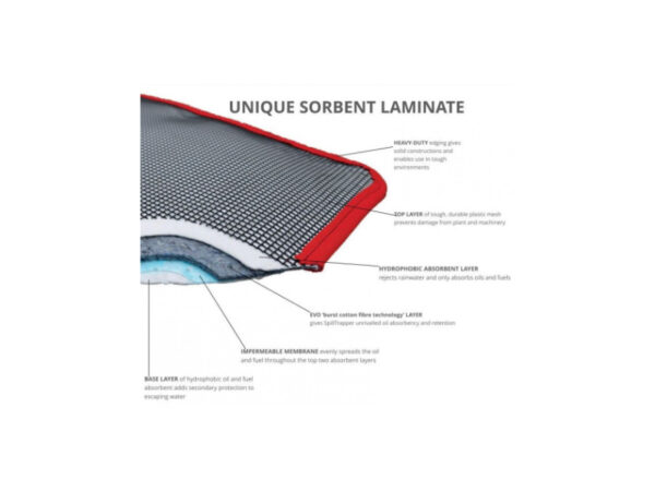 Our extra large spill trays are the perfect solution for catching drips and spills from heavy equipment and machinery plant, both indoors and outdoors- SKU ST-XL - Image 2